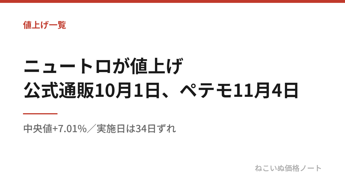 ニュートロが値上げ 公式通販10月1日、ペテモ11月4日